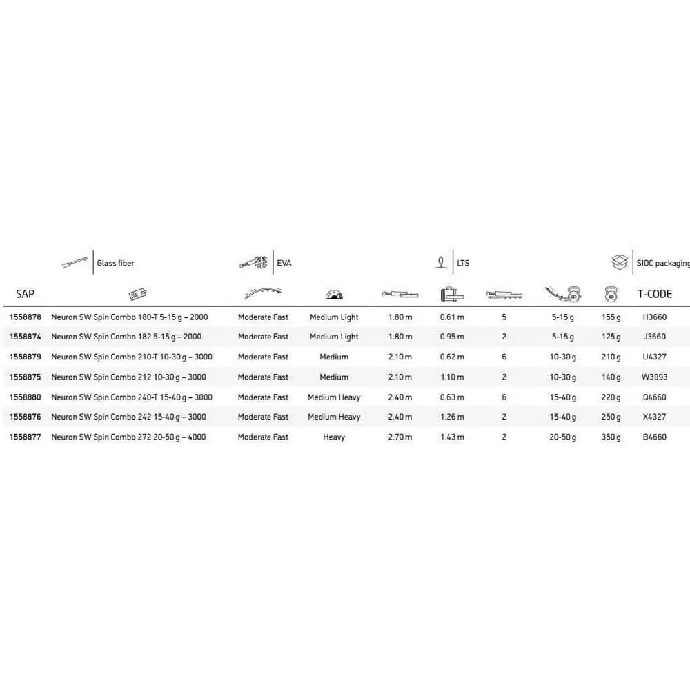 MITCHELL Neuron SW Spinning Combo - Image 2