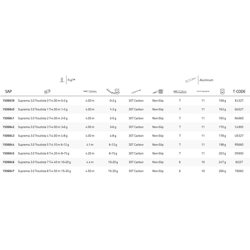 MITCHELL Suprema 3.0 Troutista Bolognese Rod - Image 2