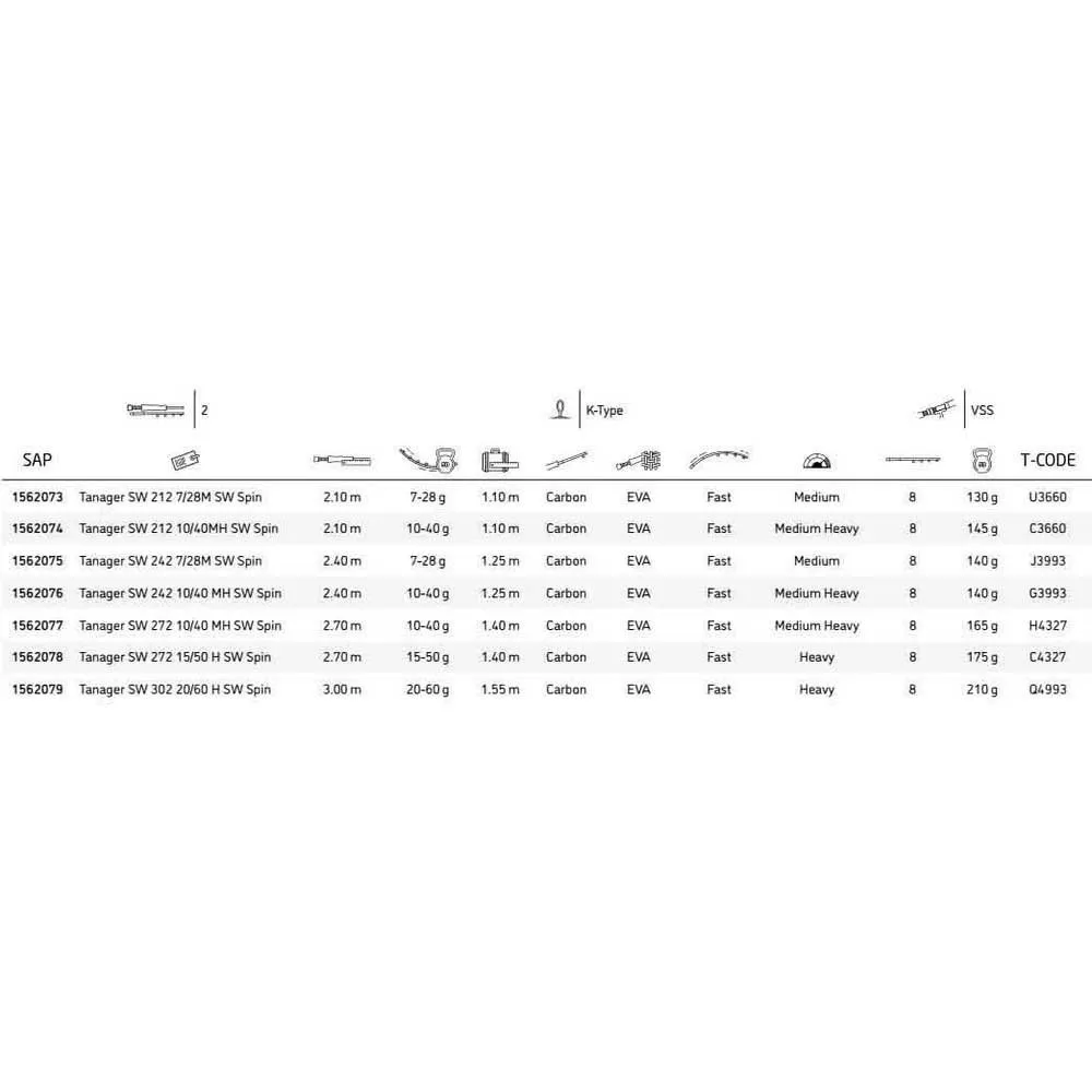 MITCHELL Tanager SW Spinning Rod - Image 2