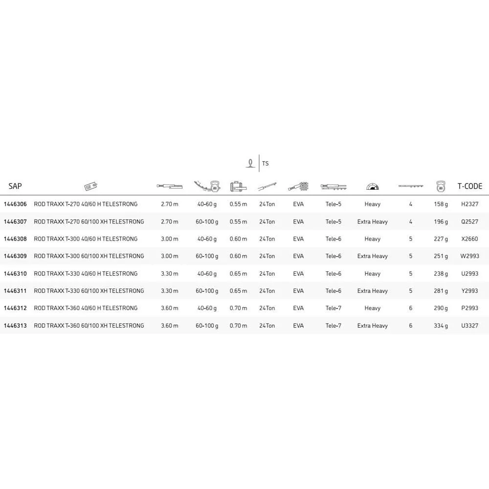 MITCHELL Traxx Tele Strong Spinning Rod - Image 2